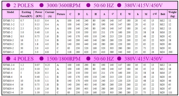 XVM振動電機(jī)