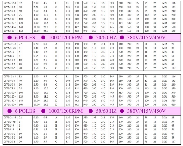 XVM振動電機(jī)