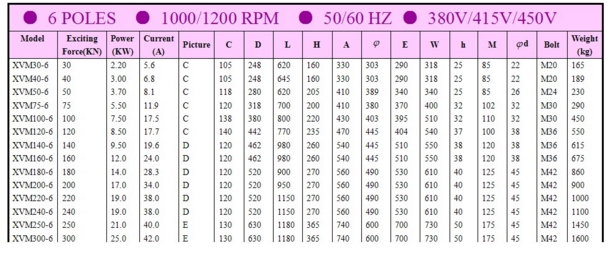 XVM振動電機(jī)