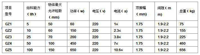 gz振動(dòng)給料機(jī) gz振動(dòng)給料機(jī)